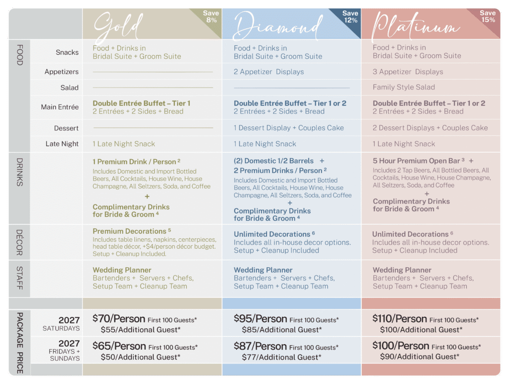2027 VIP Wedding Packages for Wedding Packages at Celebrations on the River La Crosse, WI