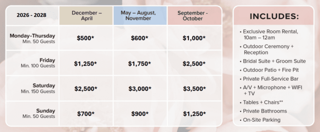 Room Rental Fees at Celebrations on the River