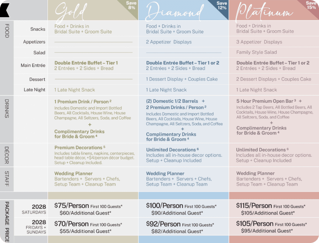 2028 VIP Wedding Packages for Wedding Packages at Celebrations on the River La Crosse, WI